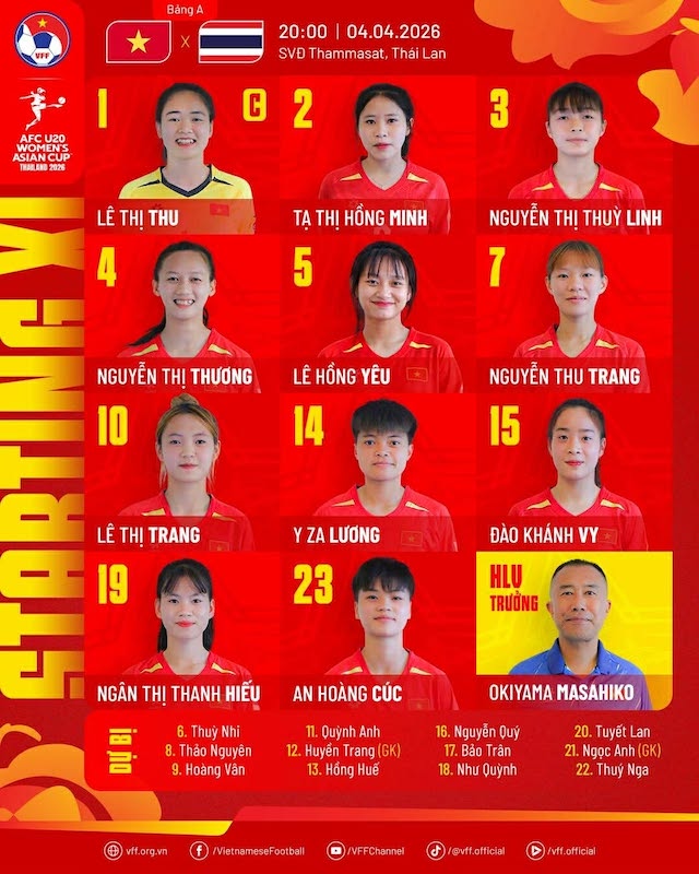 Đội hình ra sân của U20 nữ Việt Nam. Ảnh: VFF