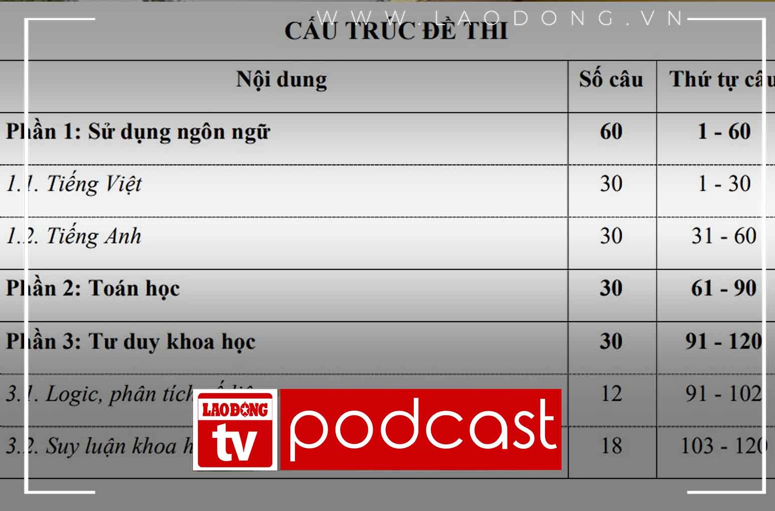 Morning news 05: 4: More than 137,000 candidates in 15 provinces and cities enter the competency assessment exam