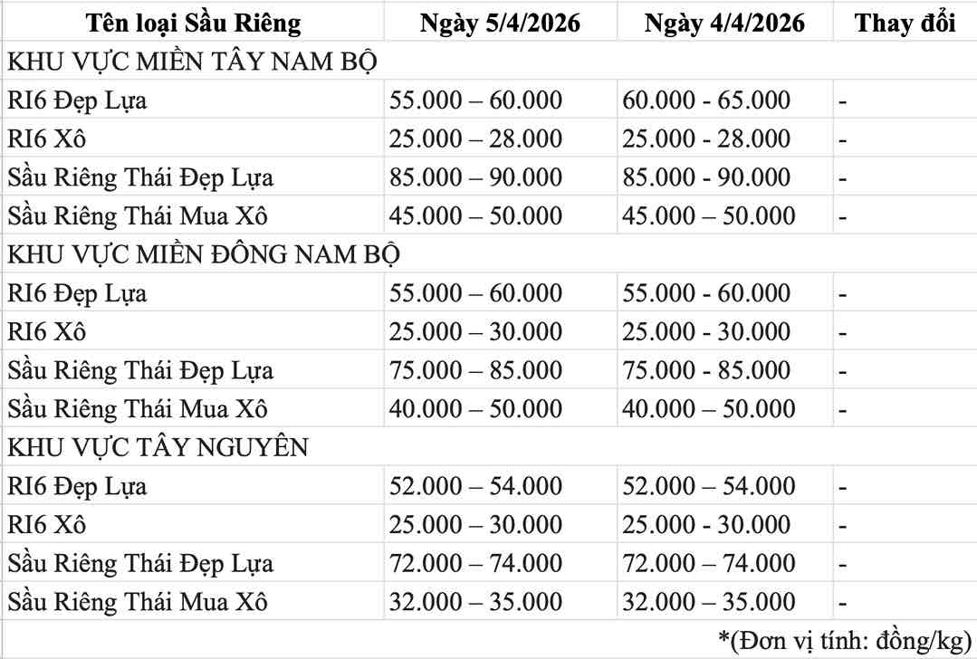 Bảng giá sầu riêng hôm nay ngày 5.4. Bảng: Song Anh