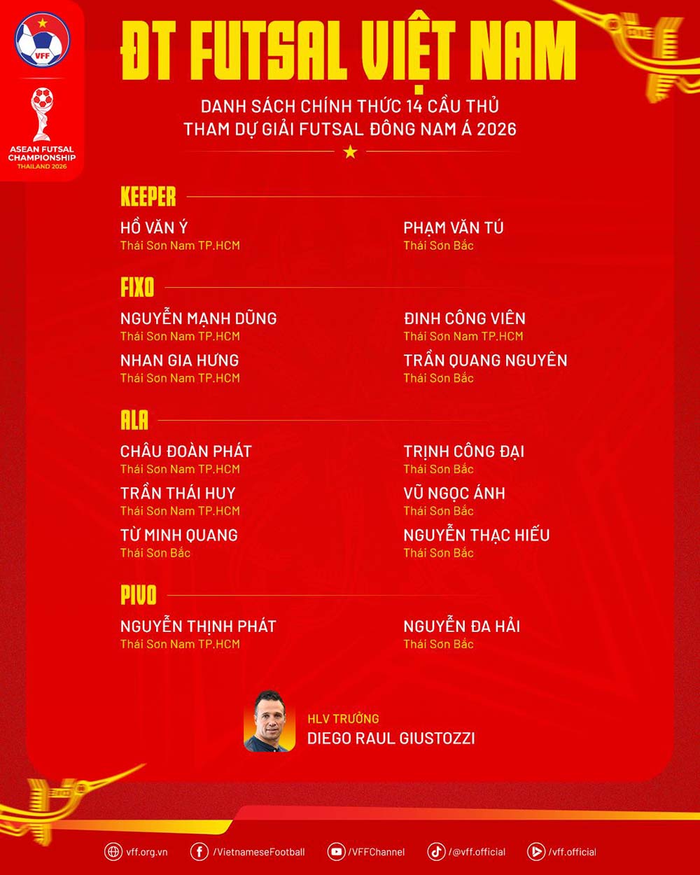 Danh sách tuyển futsal Việt Nam dự giải Đông Nam Á 2026. Ảnh: VFF