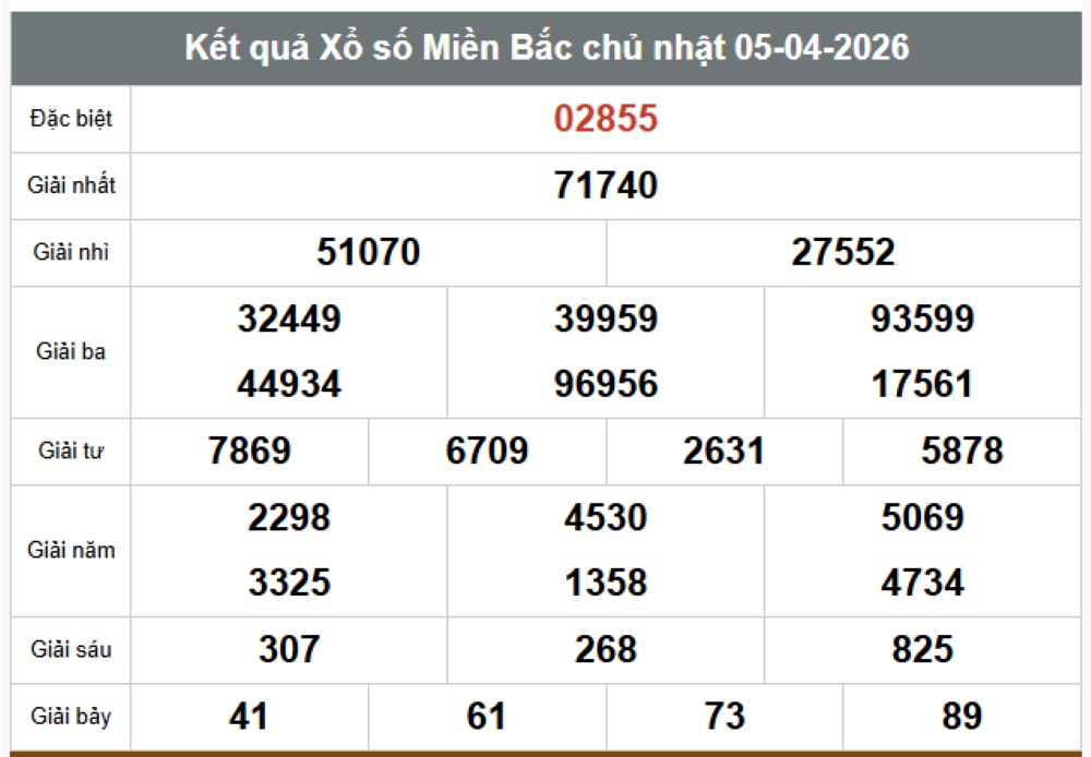 Kết quả sổ xố Thái Bình hôm nay. Ảnh: Anh Tú  