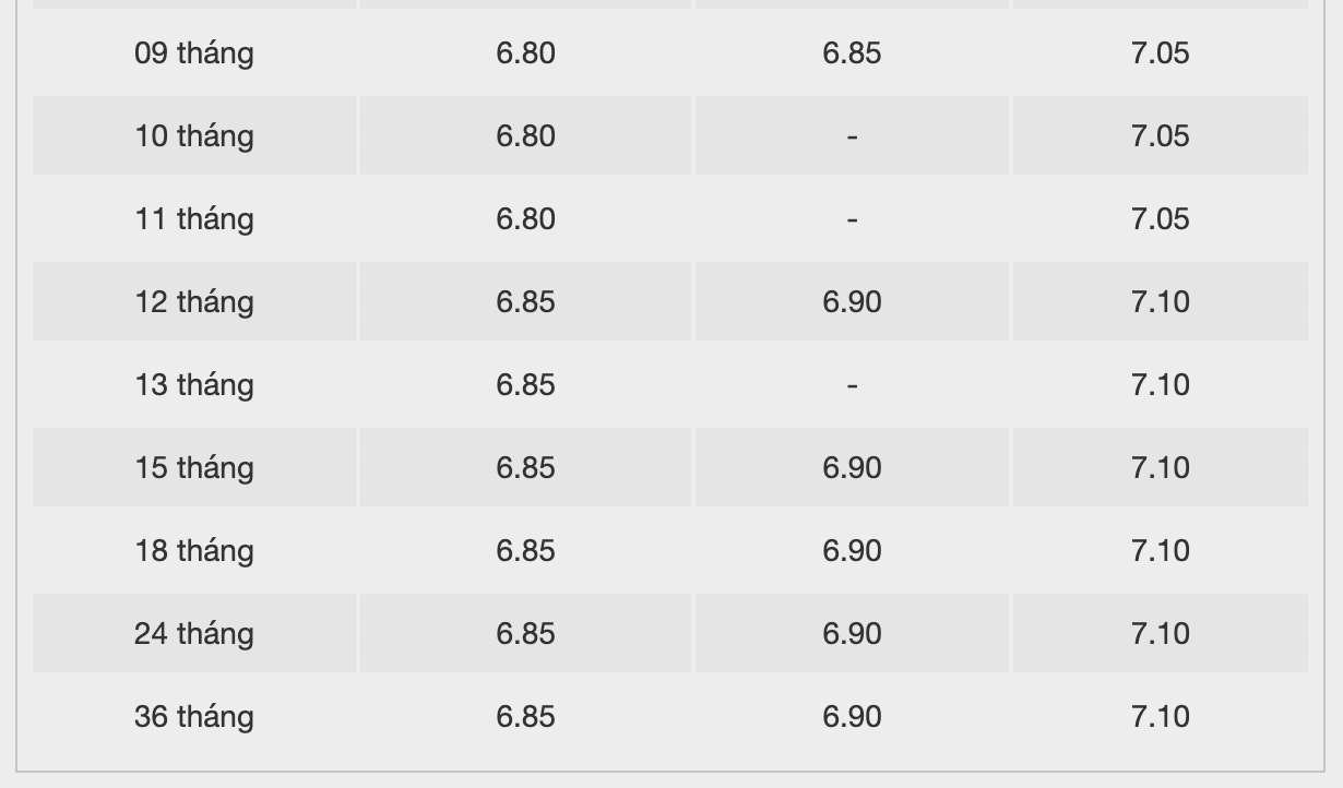 Biểu lãi suất tiết kiệm ngân hàng Bac A Bank. Ảnh: Bac A Bank  