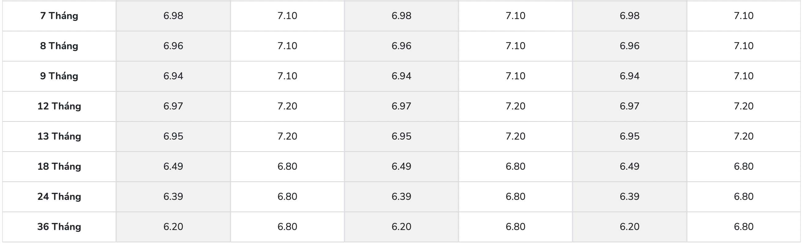 Biểu lãi suất tiết kiệm PGBank. Ảnh: PGBank  