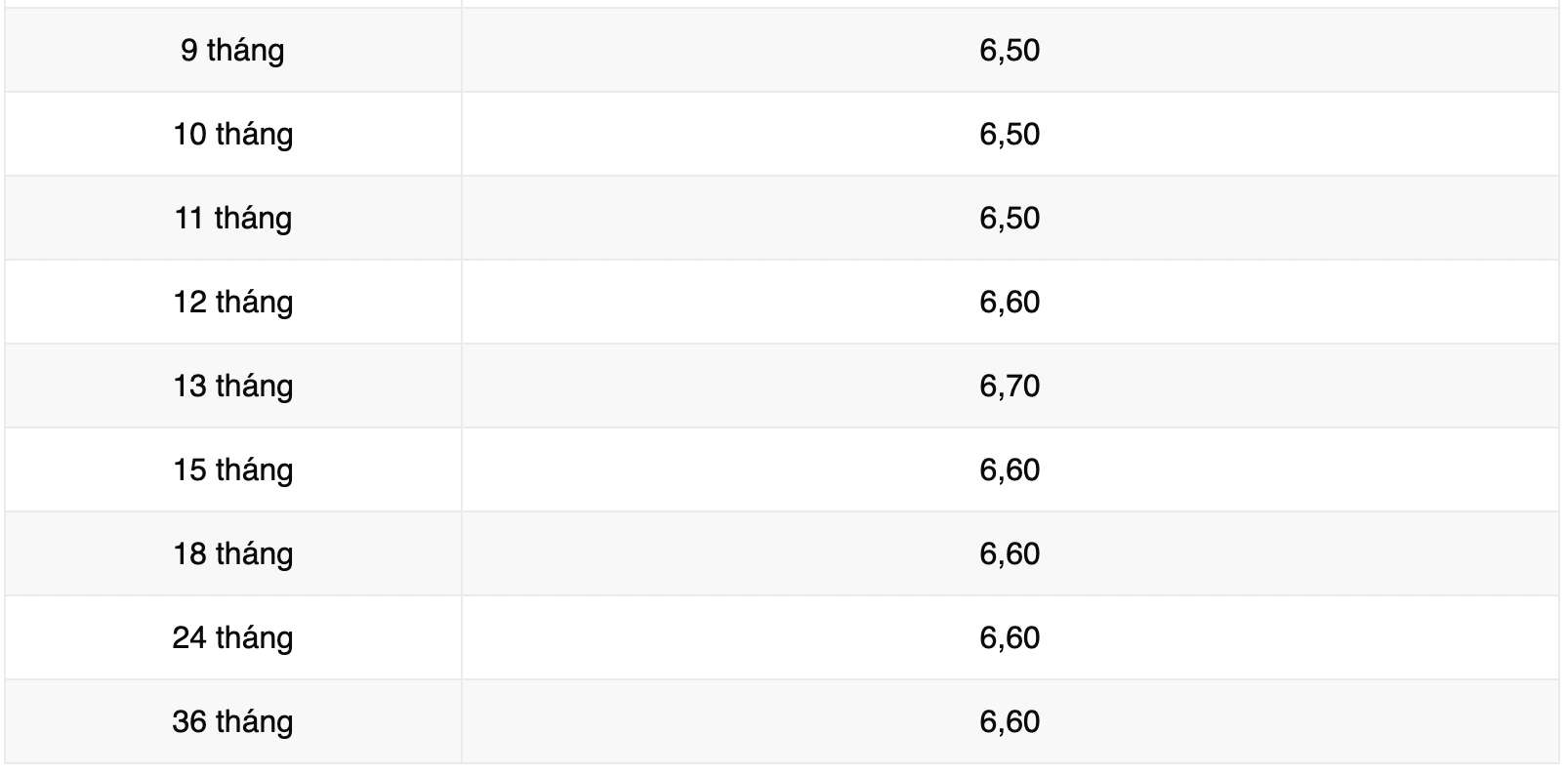 Biểu lãi suất tiết kiệm ngân hàng Vikki Bank. Ảnh: Vikki Bank  