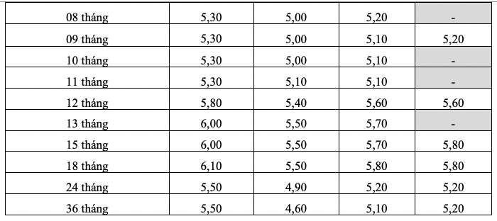 Biểu lãi suất tiết kiệm online của HDBank. Ảnh: HDBank  