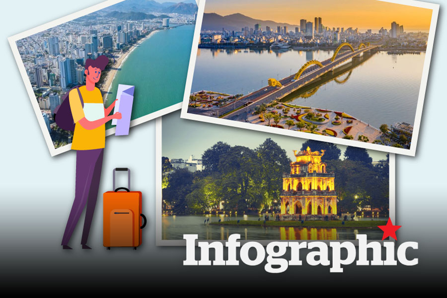 Bức tranh sáng màu của du lịch Việt Nam quý I.2026
