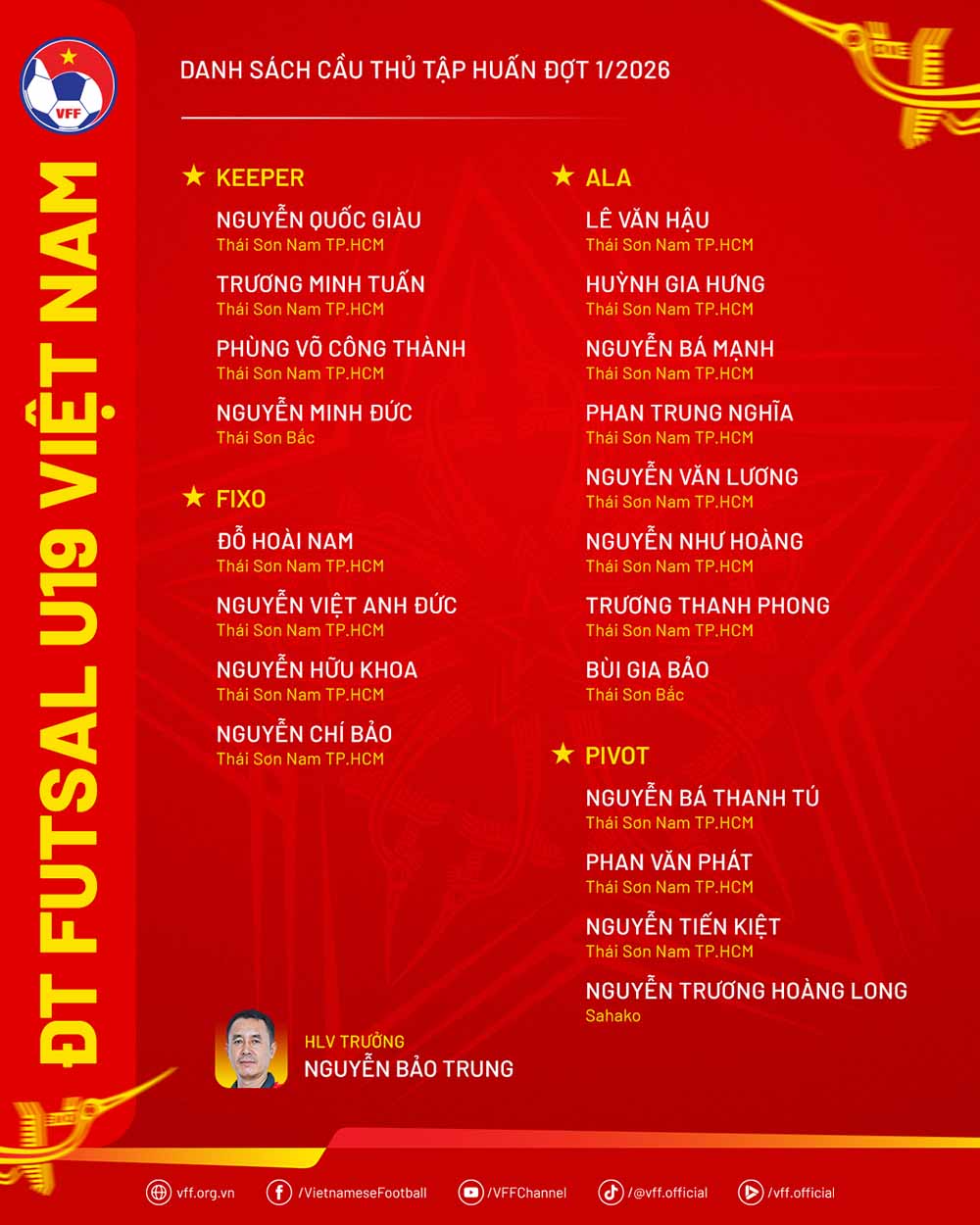 Danh sách đội tuyển futsal U19 Việt Nam chuẩn bị cho trận gặp U19 futsal Nga. Ảnh: VFF