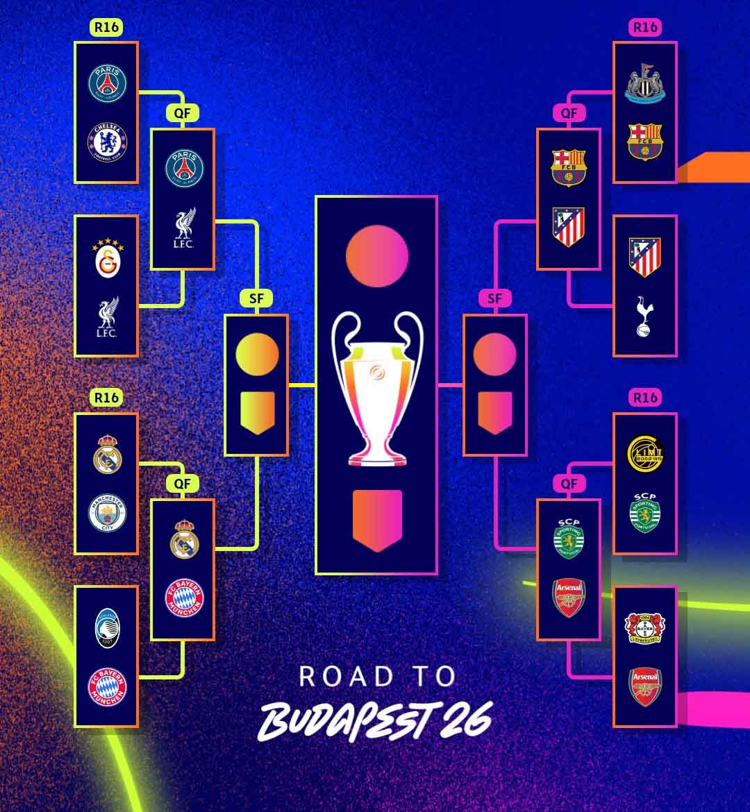 Các nhánh đấu Champions League tới vòng tứ kết. Ảnh: UEFA