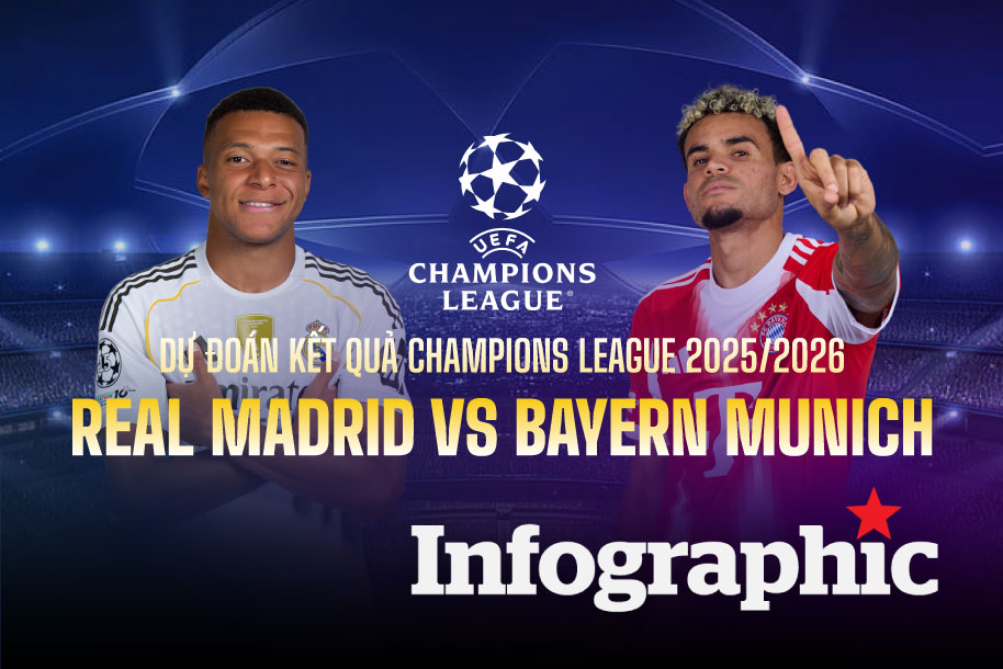 Dự đoán kết quả Real Madrid vs Bayern Munich Champions League 2025/2026
