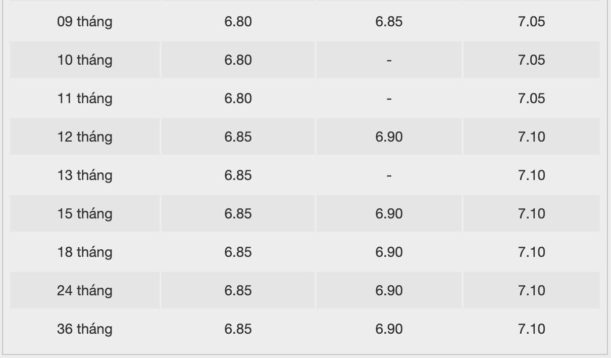 Biểu lãi suất tiết kiệm ngân hàng BAC A BANK. Ảnh: BAC A BANK