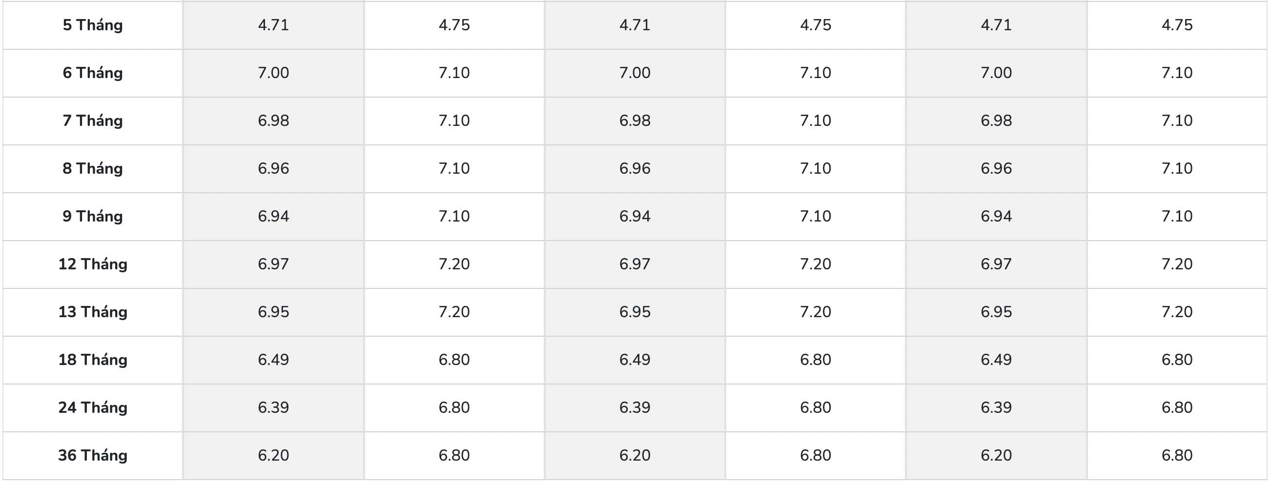 Biểu lãi suất tiết kiệm PGBank. Ảnh: PGBank