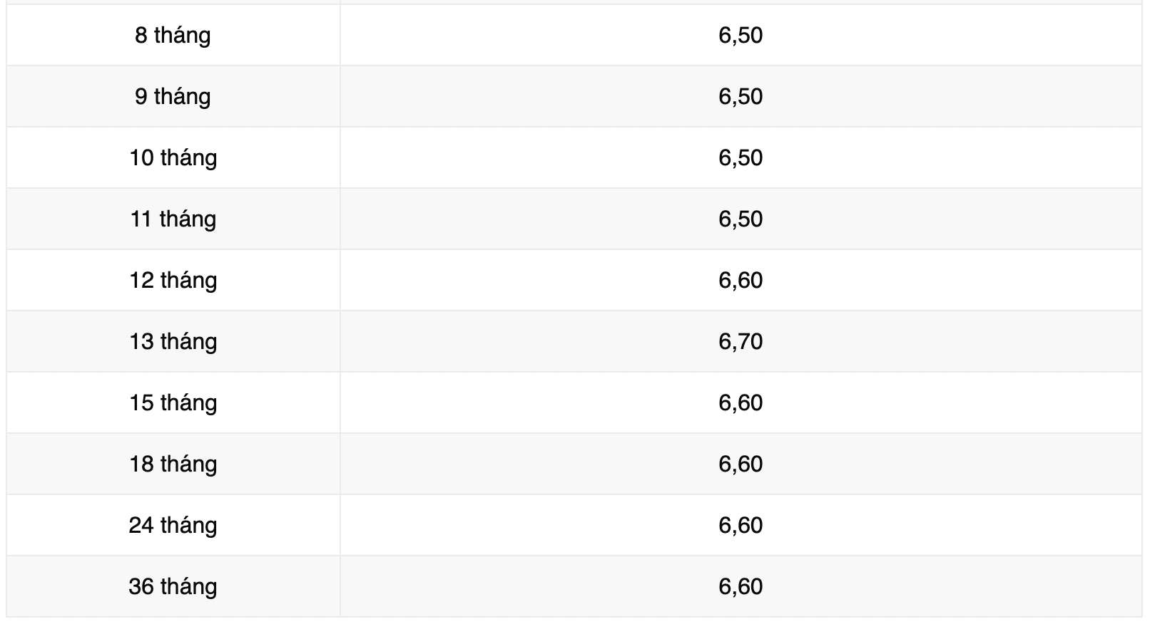 Biểu lãi suất tiết kiệm ngân hàng Vikki Bank. Ảnh: Vikki Bank