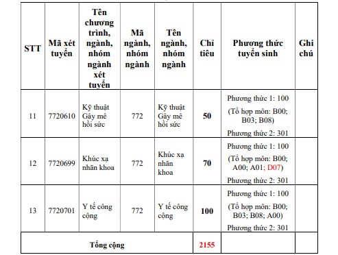 Chỉ tiêu tuyển sinh