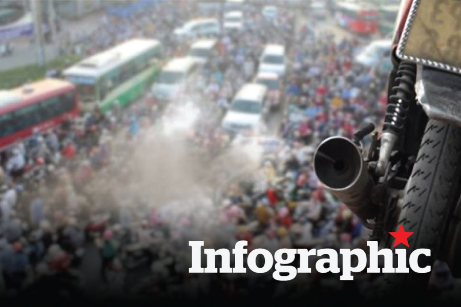 Lộ trình kiểm định khí thải xe máy tại Hà Nội, TPHCM
