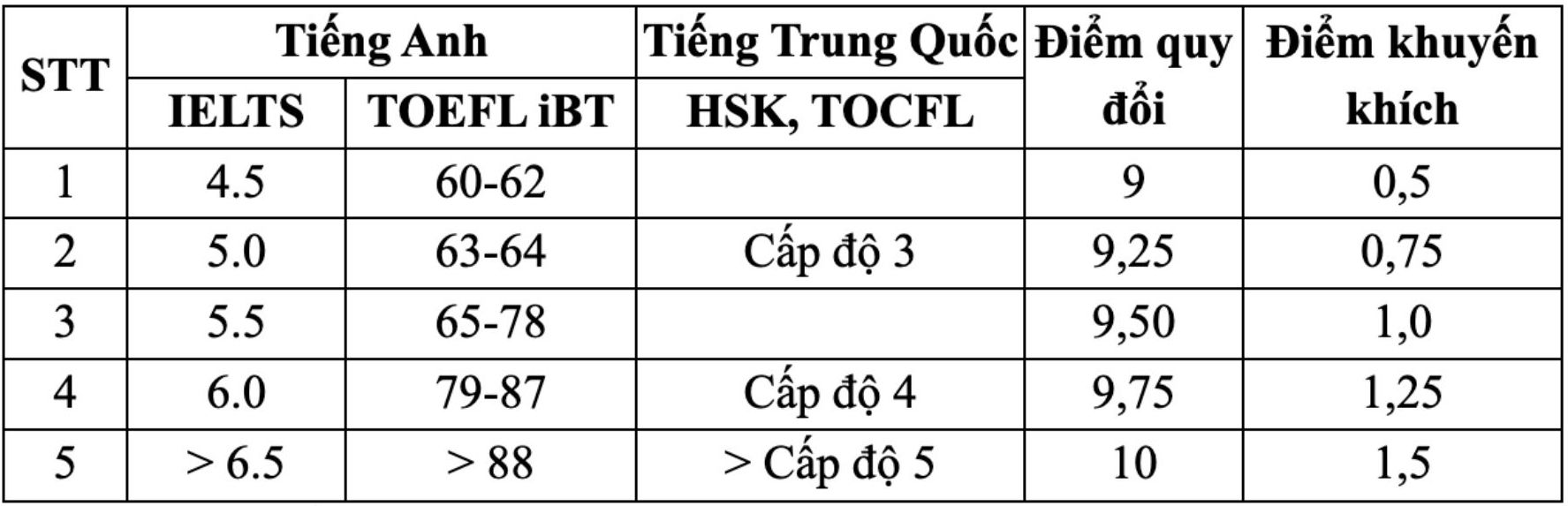 Ảnh: Trường Đại học Công nghiệp Quảng Ninh