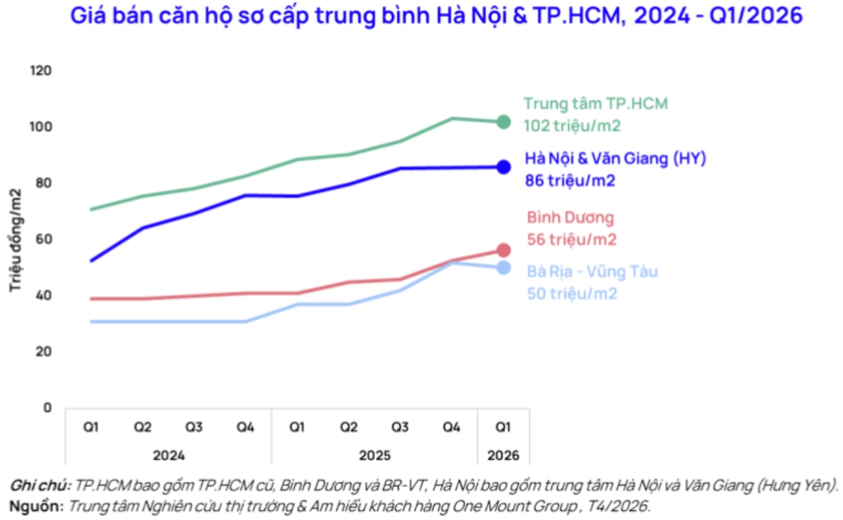 Giá chung cử. Ảnh: One