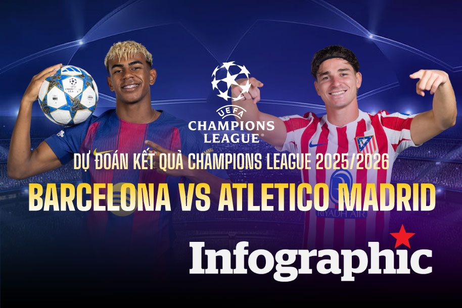 Dự đoán kết quả Barcelona vs Atletico Madrid Champions League 2025/2026