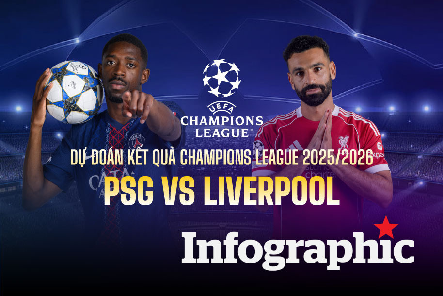 Dự đoán kết quả PSG vs Liverpool Champions League 2025/2026