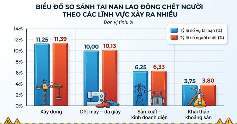 Nhiều khám sức khỏe, ít lợi ích trong đánh giá bệnh nghề nghiệp