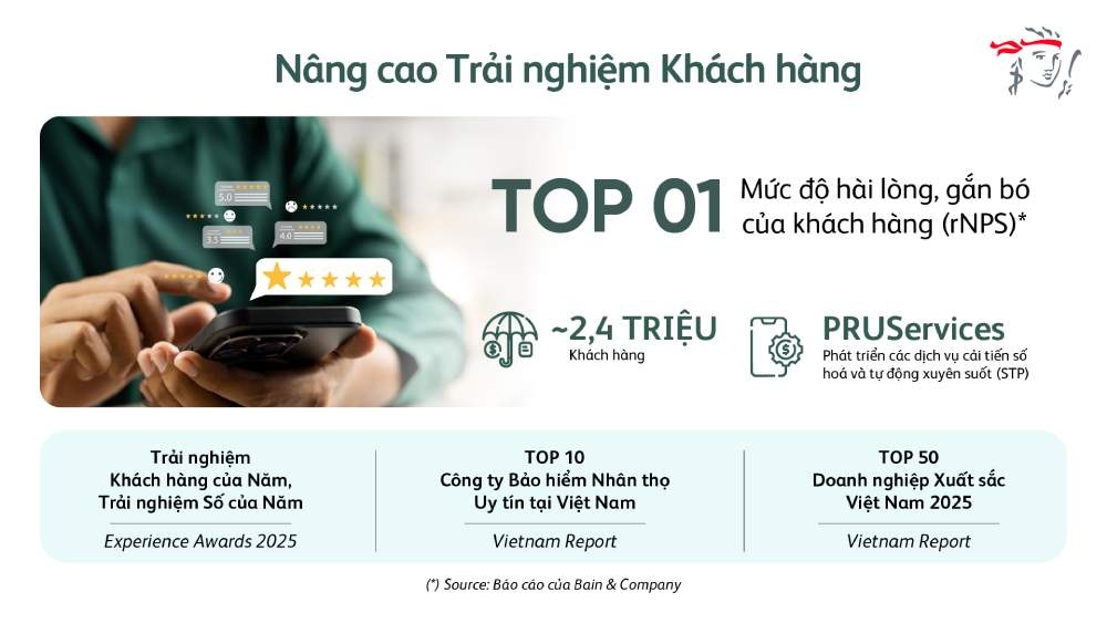 Prudential Việt Nam công bố kết quả kinh doanh 2025.