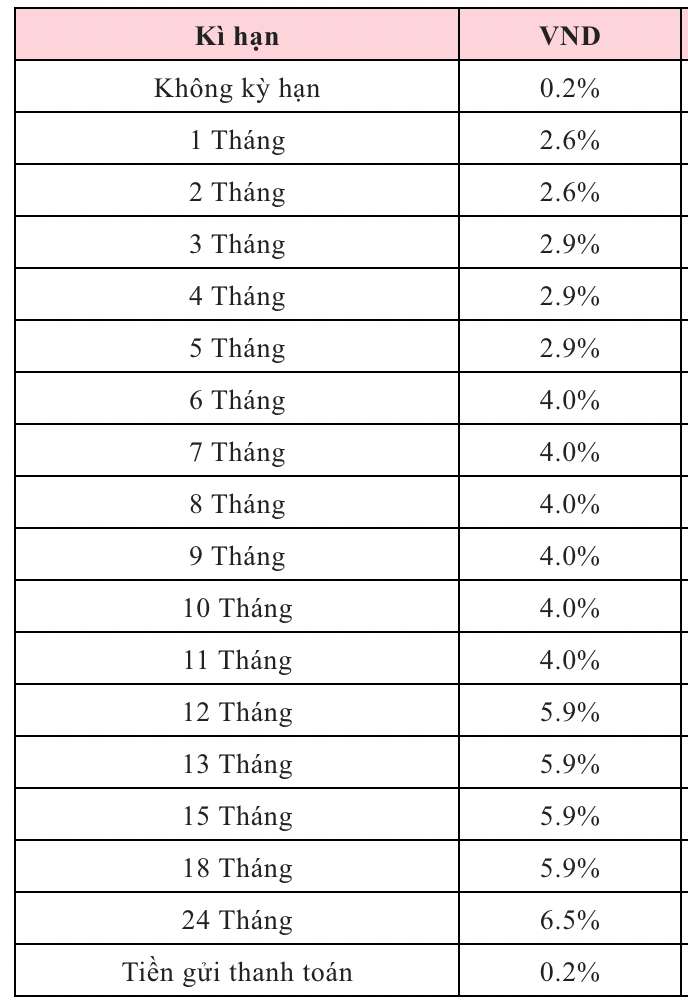 Biểu lãi suất tiết kiệm Agribank. Nguồn: Agribank  