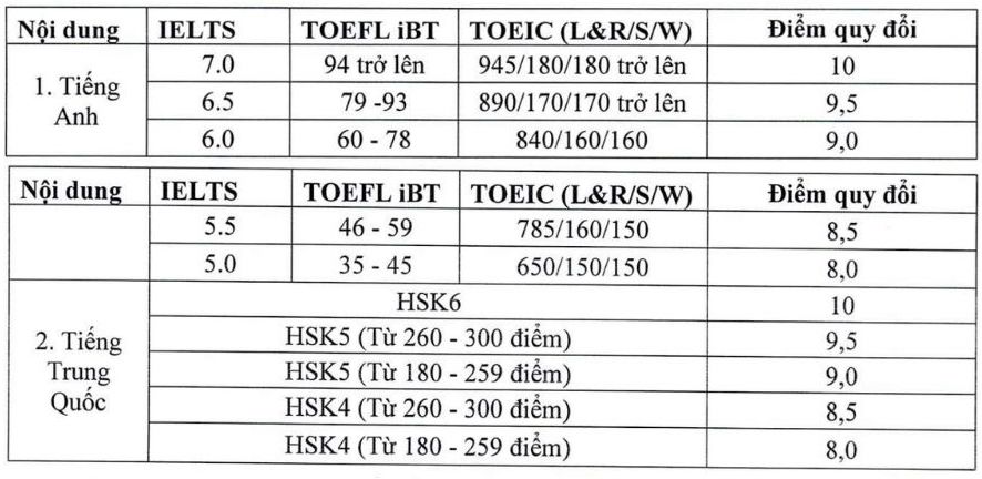 Ảnh: Trường Đại học Kinh tế và Quản trị kinh doanh (Đại học Thái Nguyên)