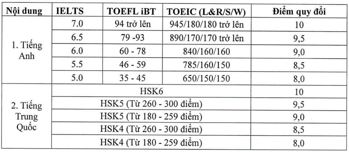 Ảnh: Trường Đại học Kinh tế và Quản trị kinh doanh (Đại học Thái Nguyên)