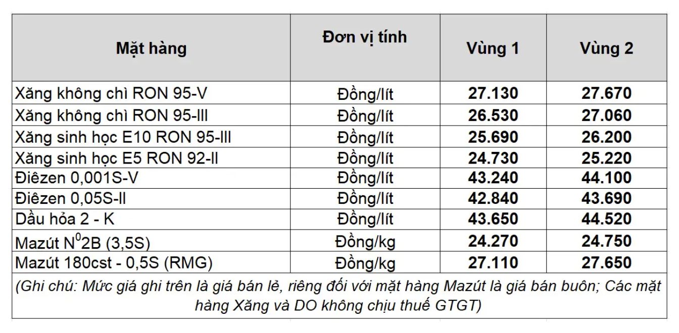 Giá xăng dầu trong nước ngày 9.4 theo bảng giá công bố của Petrolimex