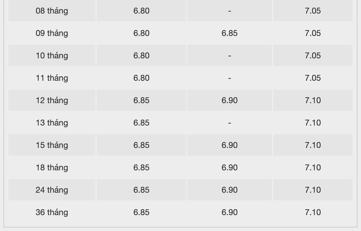 Biểu lãi suất tiết kiệm BAC A BANK. Ảnh: BAC A BANK