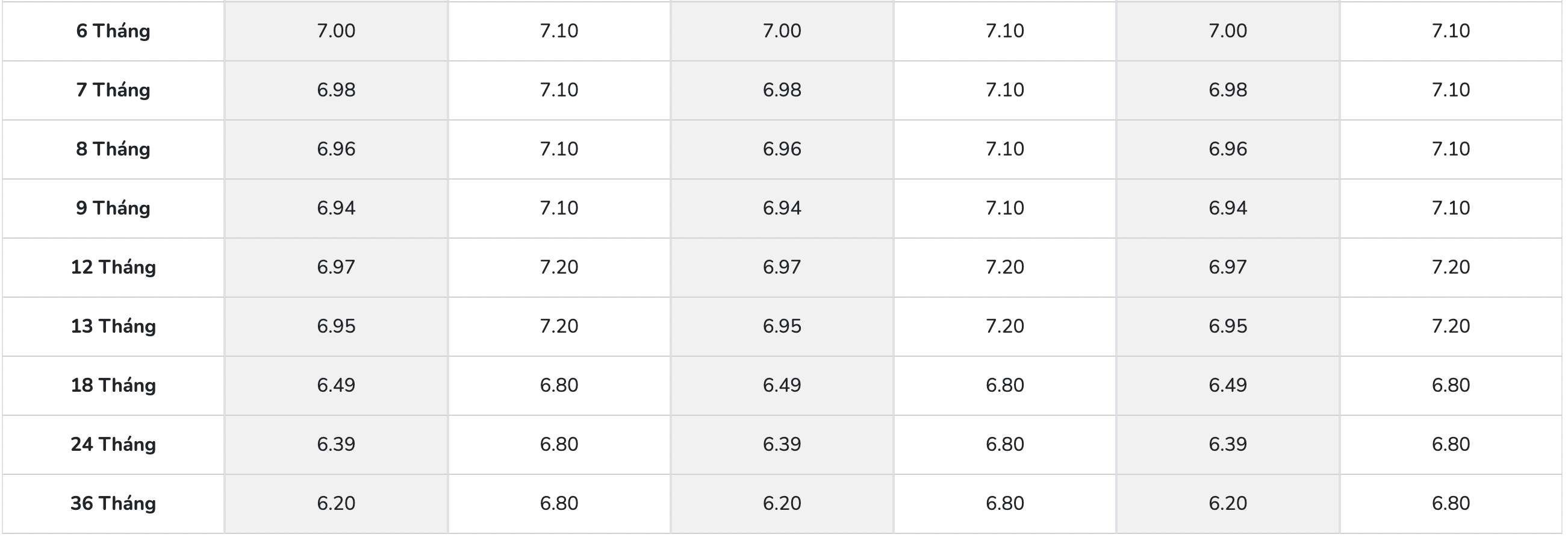 Biểu lãi suất tiết kiệm PGBank. Ảnh: PGBank