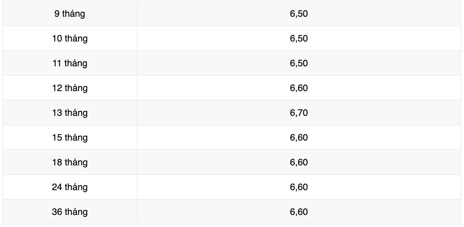 Biểu lãi suất tiết kiệm Vikki Bank. Ảnh: Vikki Bank