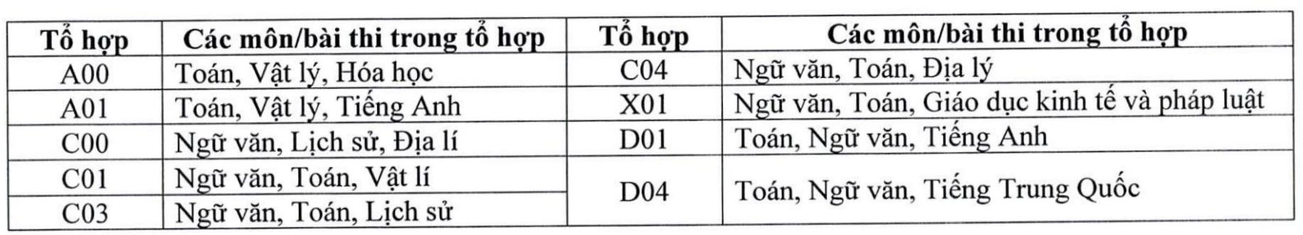 Các tổ hợp xét tuyển sử dụng trong mùa tuyển sinh 2026 của Trường Đại học Kinh tế và Quản trị kinh doanh - Đại học Thái Nguyên. Ảnh: Nhà trường