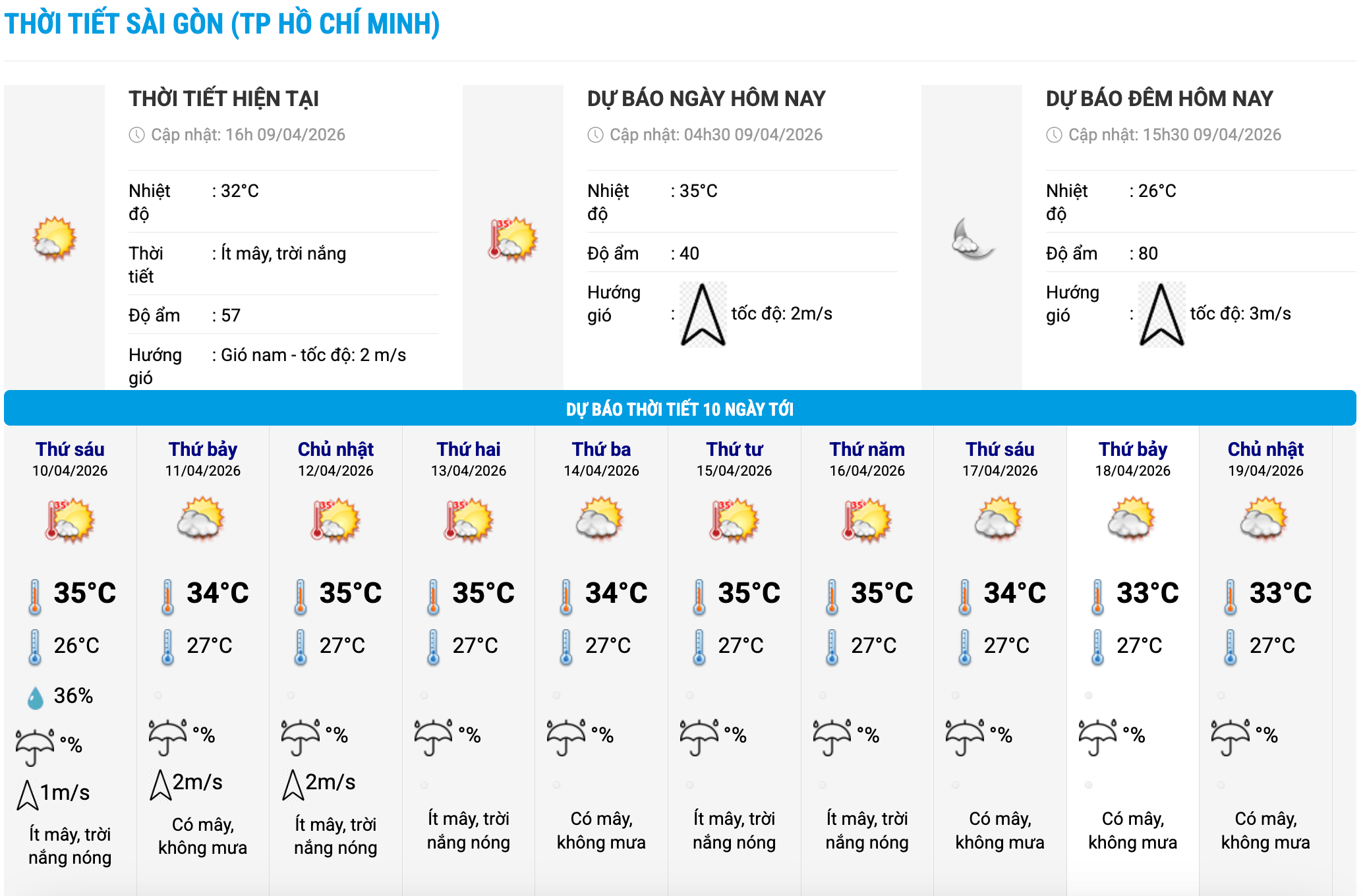Biểu đồ nhiệt trong 10 ngày tới ở phường Sài Gòn, TPHCM cập nhật vào 16 giờ ngày 9.4. Ảnh: Trung tâm Dự báo Khí tượng Thủy văn Quốc gia