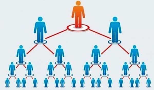 Multi-level marketing enterprises are responsible for paying commissions, bonuses and other economic benefits to multi-level marketing participants according to the reward plan registered with competent authorities. Graphics: Van Thang