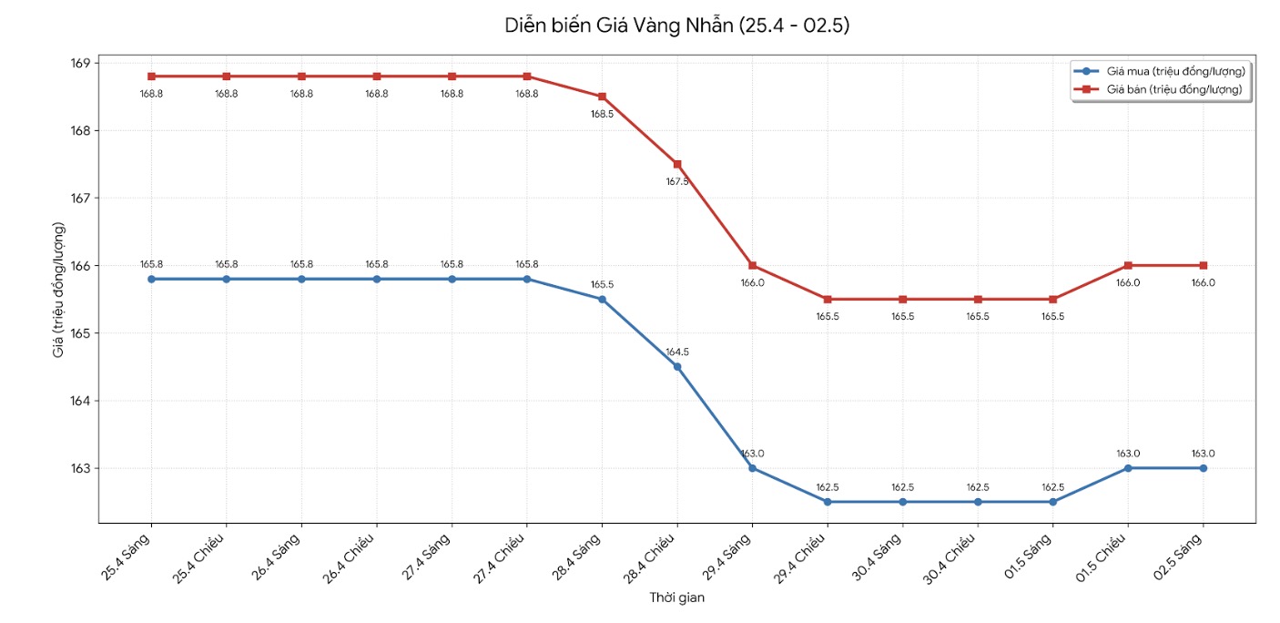 Giá vàng nhẫn trơn tại một số đơn vị kinh doanh. Đơn vị: đồng/lượng. Bảng: Khương Duy