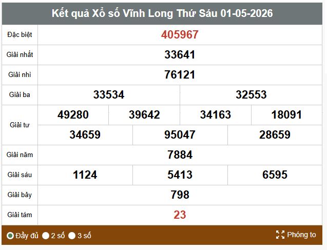 Kết quả xổ số Vĩnh Long. Ảnh: Thế Toàn