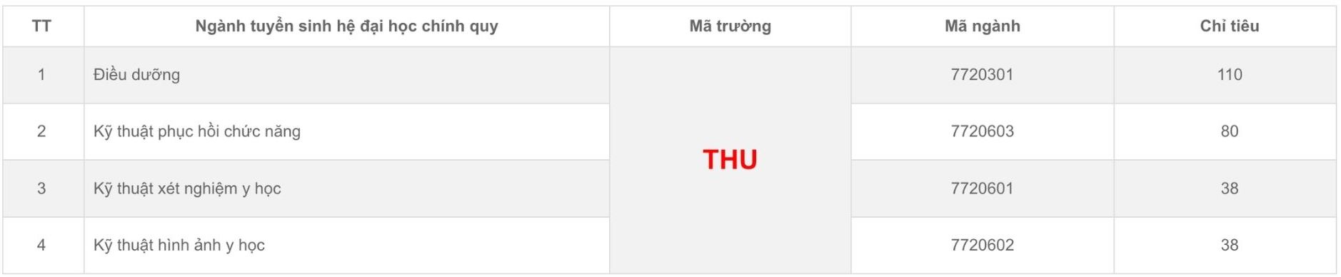 Các ngành đào tạo và chỉ tiêu tuyển sinh dự kiến năm 2026 của Trường Đại học Y khoa Tokyo Việt Nam, trong đó có ngành Dược học. Ảnh: Trường Đại học Y khoa Tokyo Việt Nam