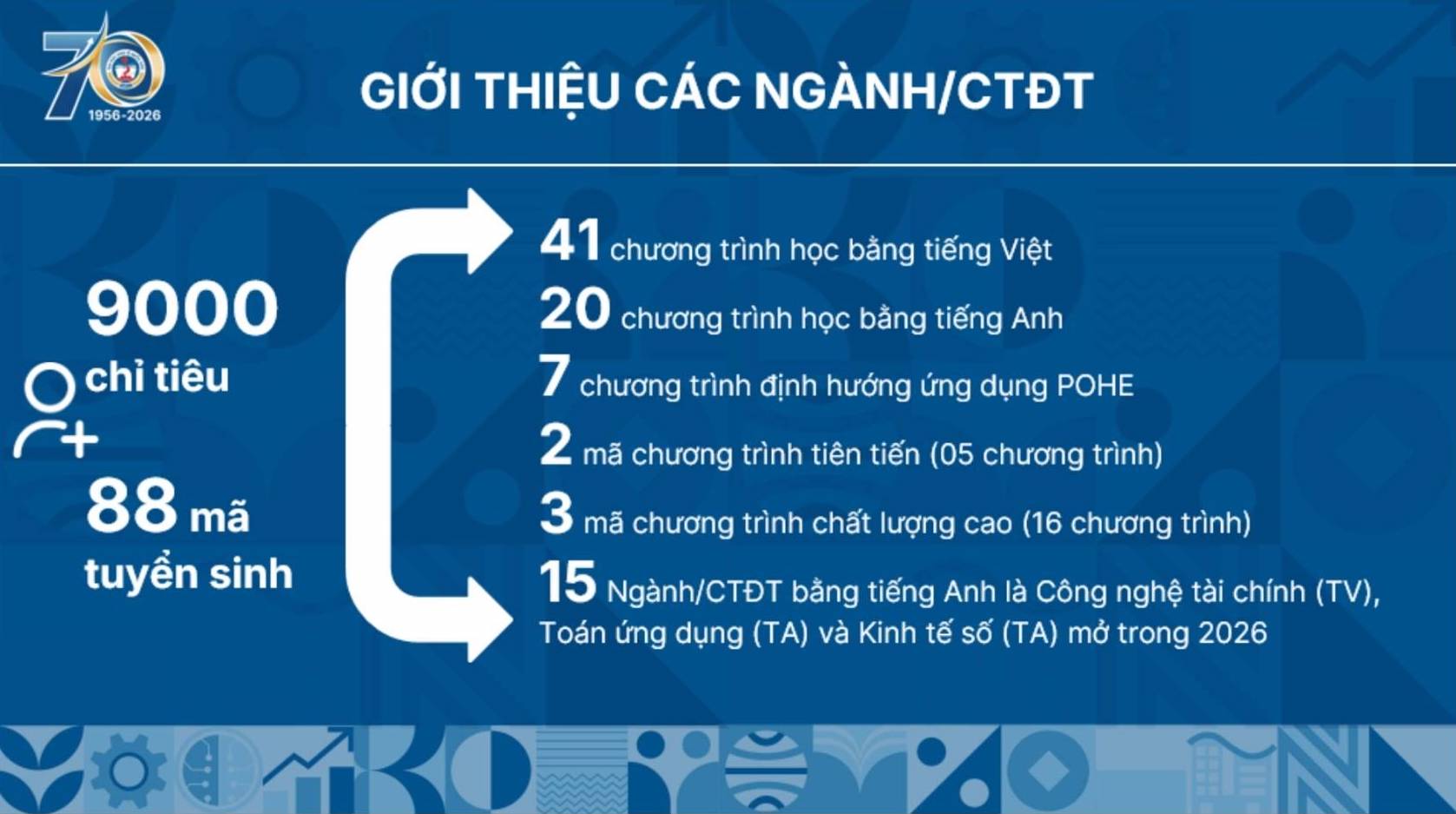Ngành đào tạo và chỉ tiêu tuyển sinh dự kiến của Đại học Kinh tế Quốc dân năm 2026. Ảnh: Đại học Kinh tế Quốc dân