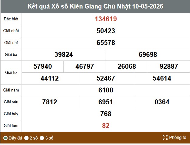 Kết quả xổ số Kiên Giang. Ảnh: Vinh Phú