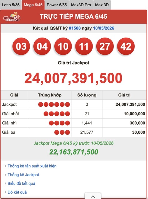 Kết quả QSMT kỳ #1508 ngày 10.05.2026. Ảnh: Nguyễn Ly