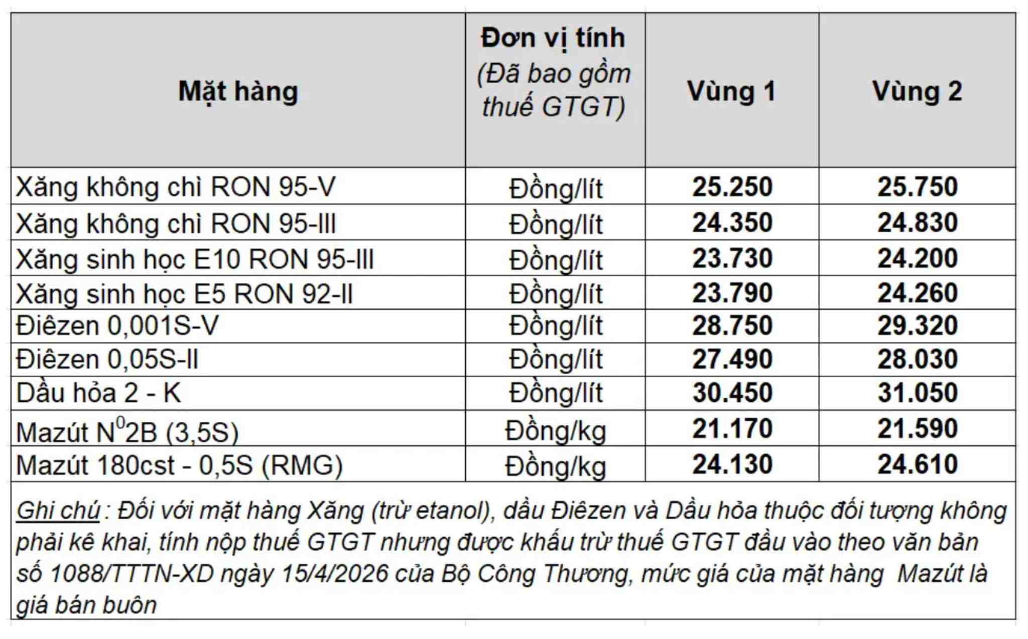 Giá xăng dầu trong nước ngày 11.5.2026, theo bảng giá công bố của Petrolimex.