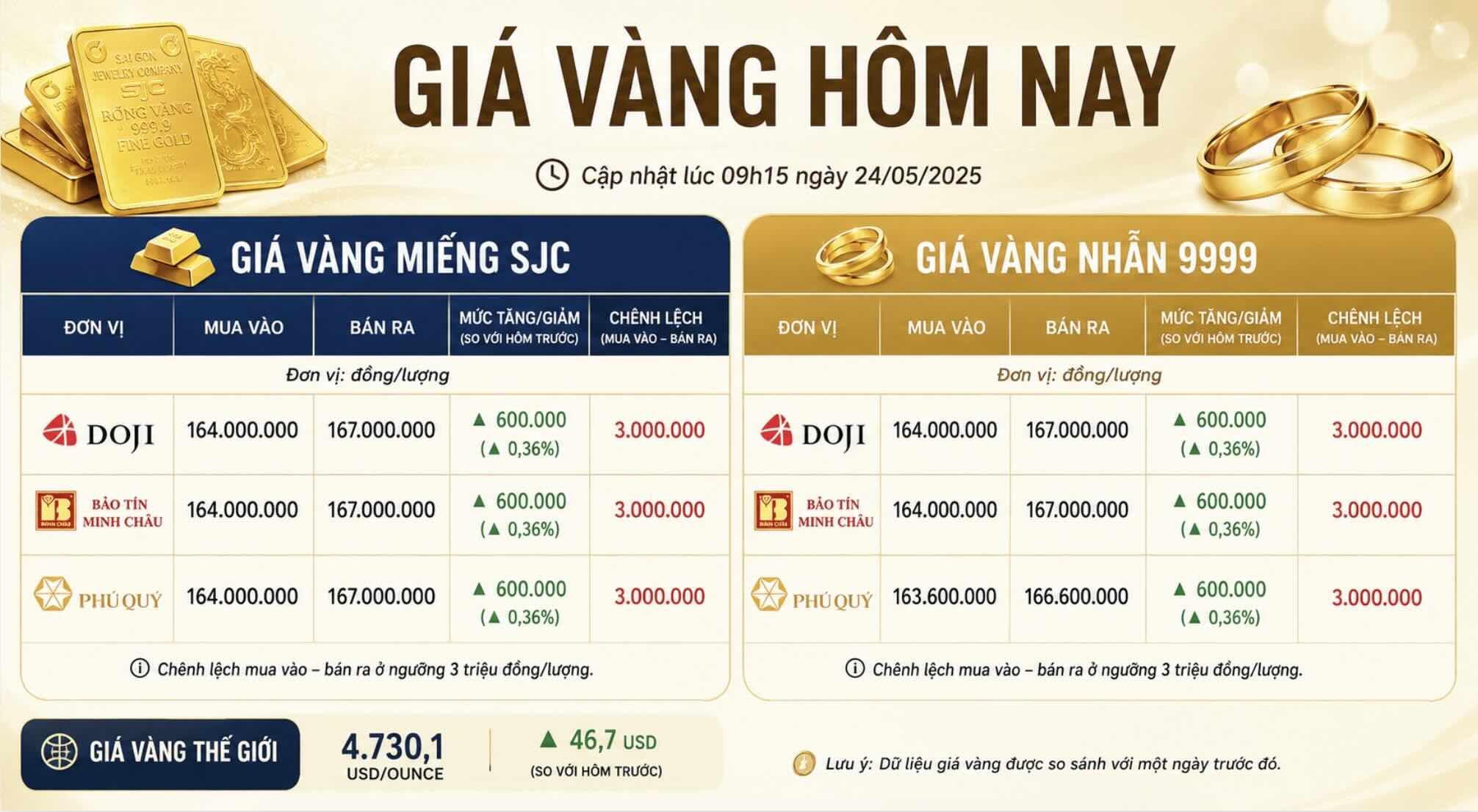 Giá vàng miếng SJC và nhẫn trơn tại một số đơn vị kinh doanh. Đơn vị: đồng/lượng. Bảng: Khương Duy