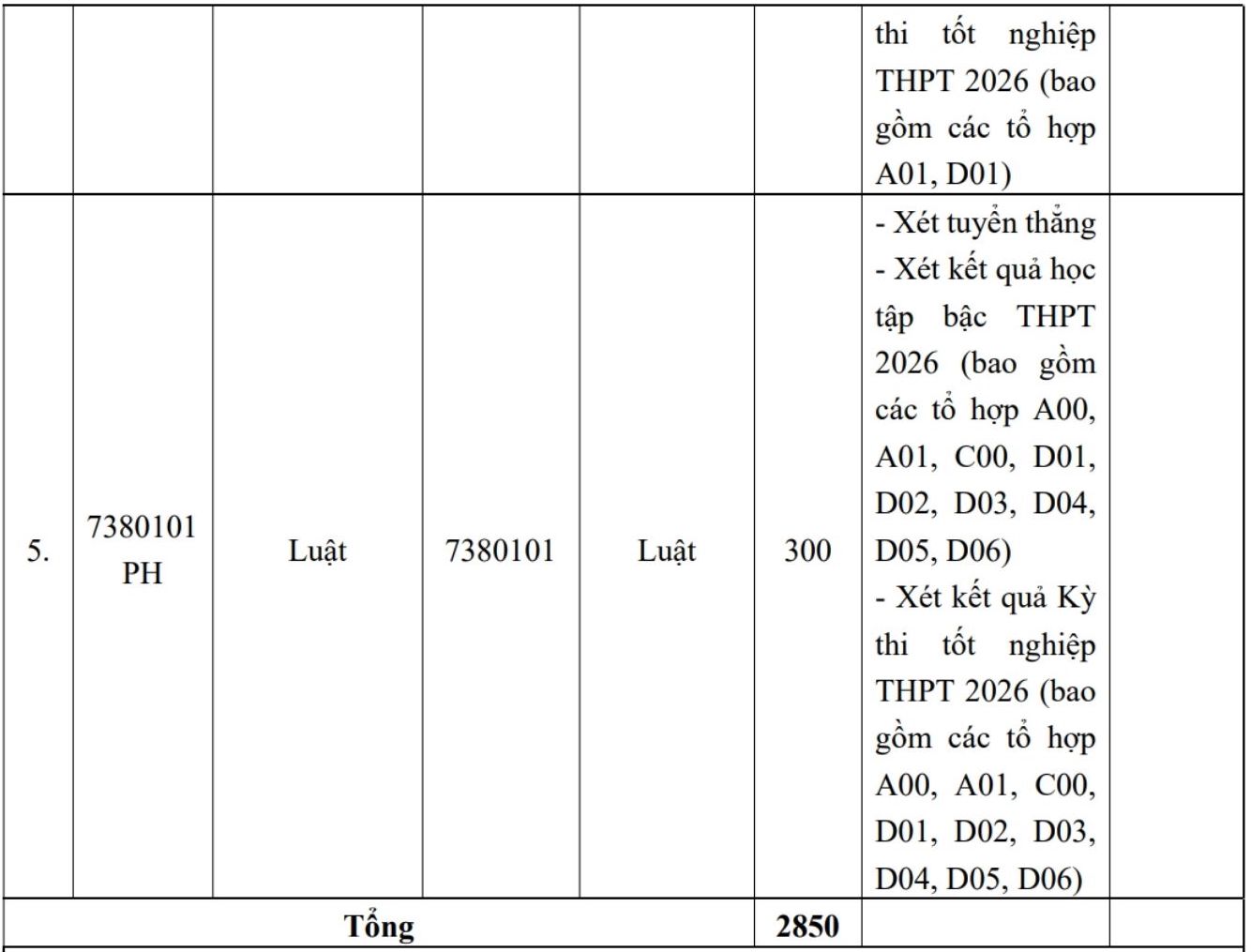 Các ngành đào tạo, chỉ tiêu tuyển sinh và tổ hợp xét tuyển dự kiến năm 2026 của Trường Đại học Luật Hà Nội. Ảnh: Trường Đại học Luật Hà NộiVề học phí, nhà trường dự kiến mức thu như sau:  