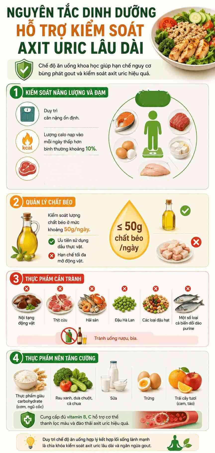 Infographic: Hướng dẫn chế độ ăn hợp lý cho người có nồng độ axit uric cao. Đồ họa: Trà My