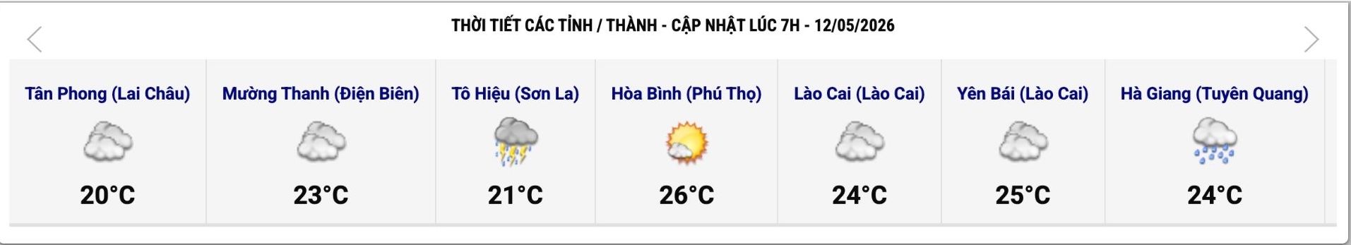 Cập nhật thời tiết một số tỉnh, thành lúc 7h ngày 12.5. Ảnh: Trung tâm Dự báo Khí tượng Thủy văn Quốc gia 