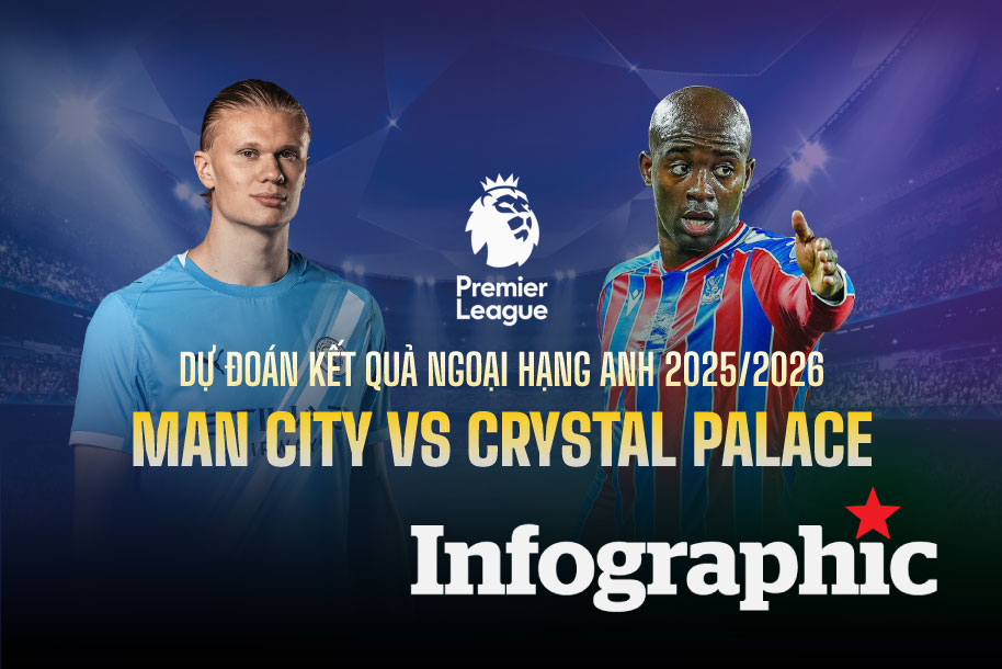 Dự đoán kết quả Man City vs Crystal Palace Ngoại hạng Anh 2025/2026