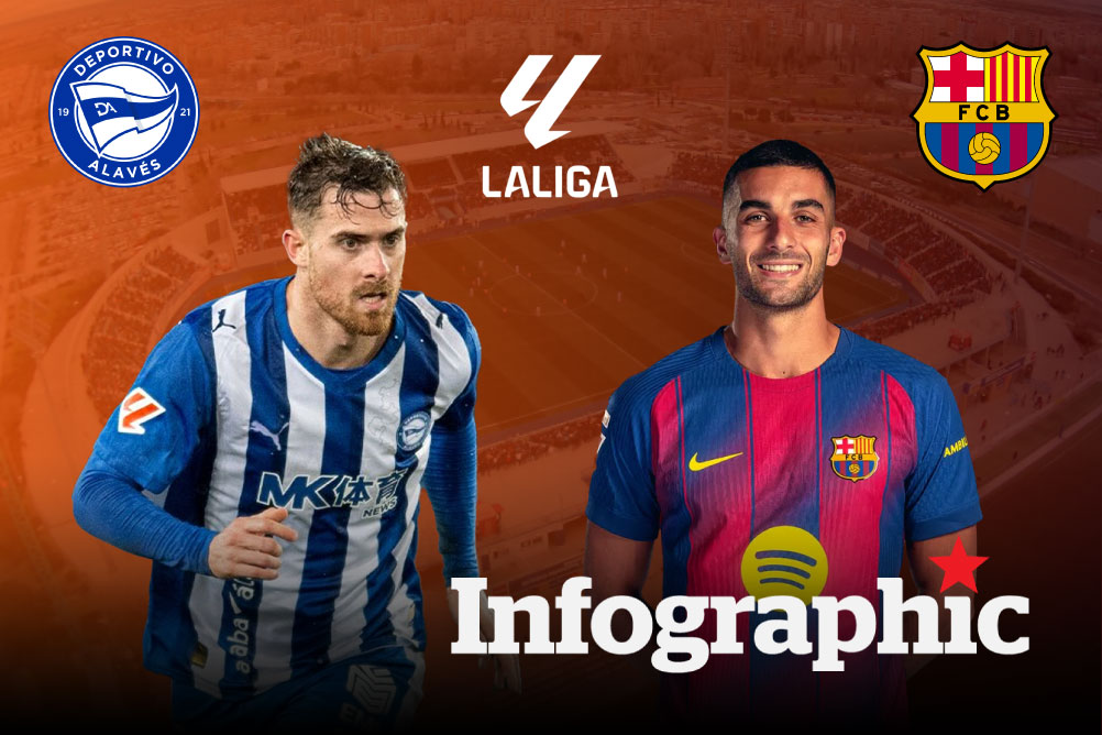 Dự đoán kết quả Alaves vs Barcelona La Liga 2025/2026