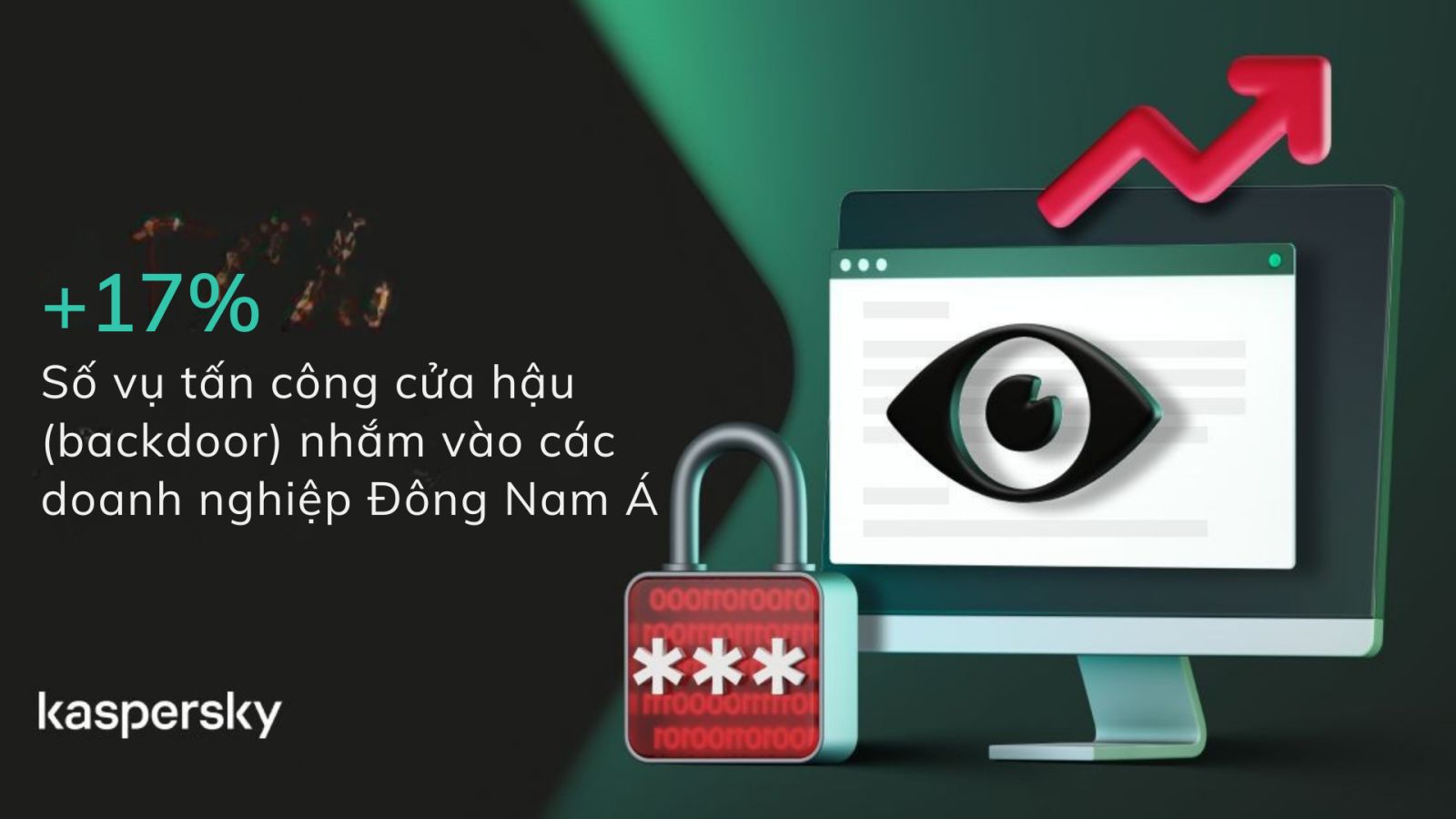 裏口を通じたサイバー攻撃は、東南アジアの多くの企業の懸念事項です。写真:Nhi Lê