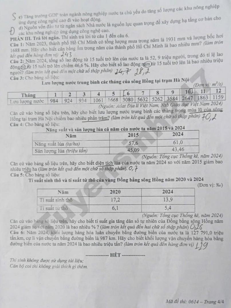 Đề thi thử môn Địa tốt nghiệp THPT 2026 - Sở GDĐT tỉnh Điện Biên. Ảnh: Tuyensinh247  