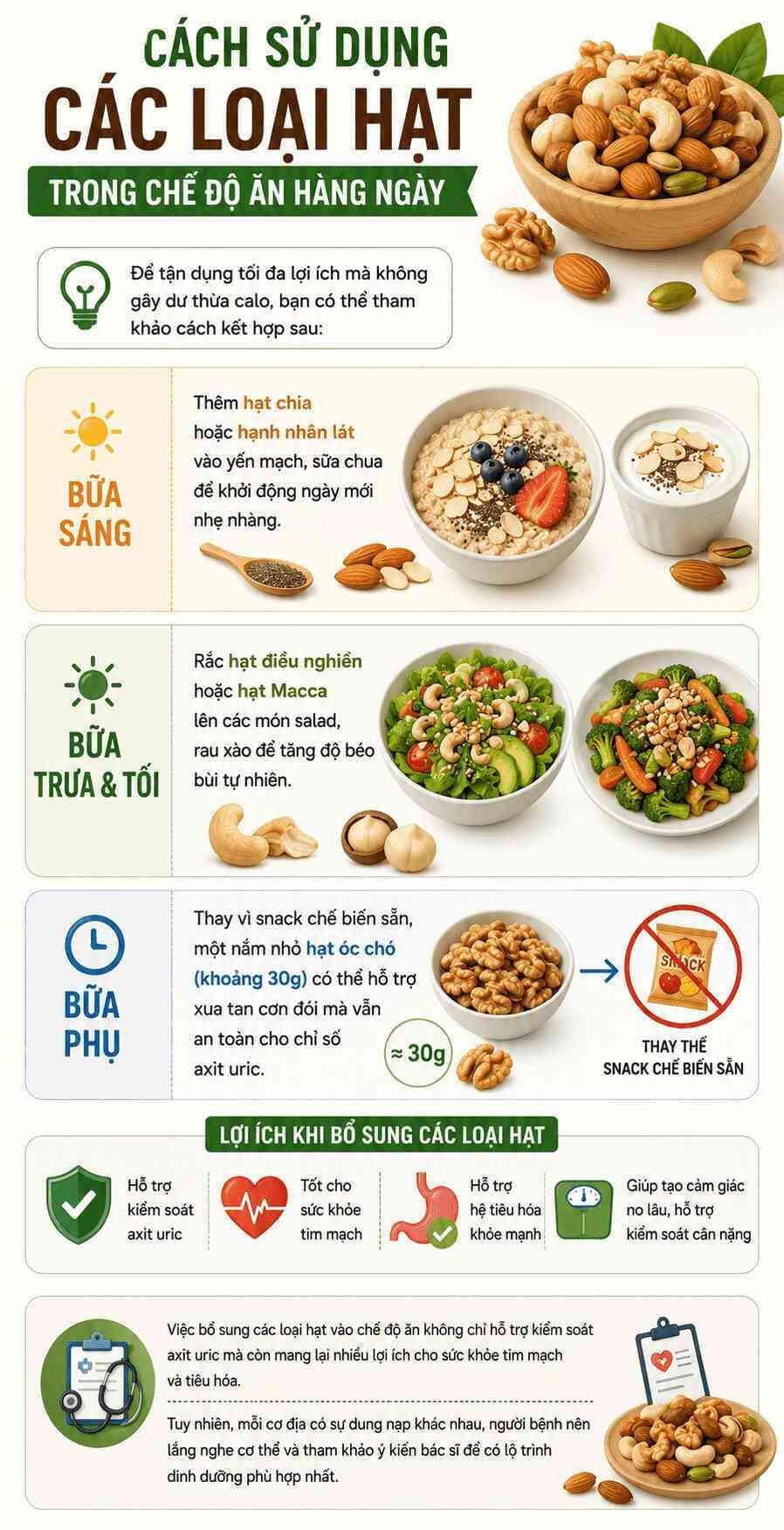 Infographic: Hướng dẫn cách kết hợp các loại hạt ít purine vào thực đơn 4 bữa mỗi ngày cho người có axit uric cao. Đồ họa: Trà My